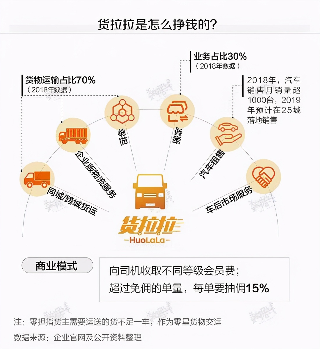 货拉拉悲剧谁之过平台压榨底层互害