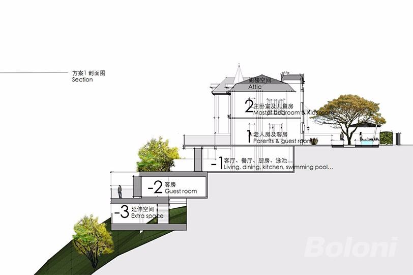 别墅#1530.0㎡#现代简约