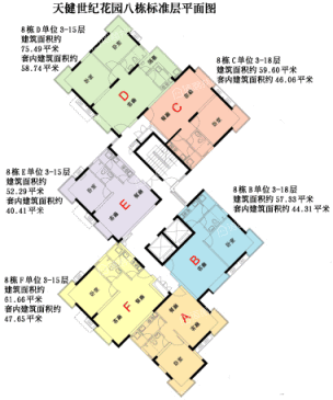 天健世纪花园