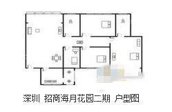 招商海月花园二期