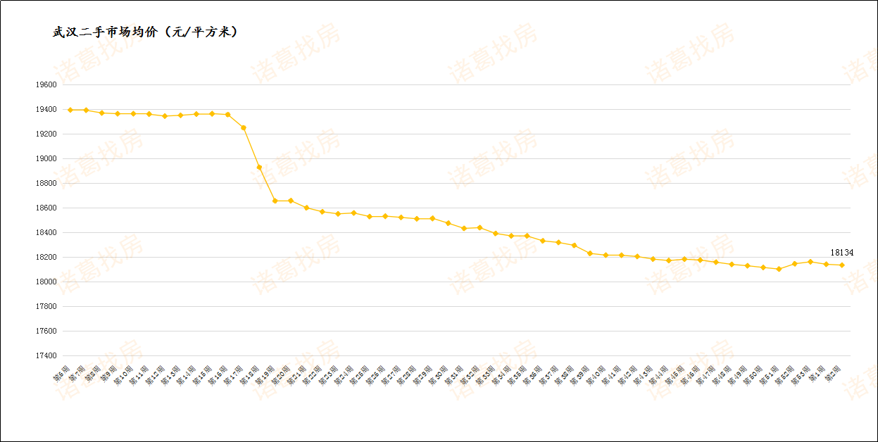 百城周报丨2021年第2周百城房价环比上涨0.01%,武汉持续微跌0.04%