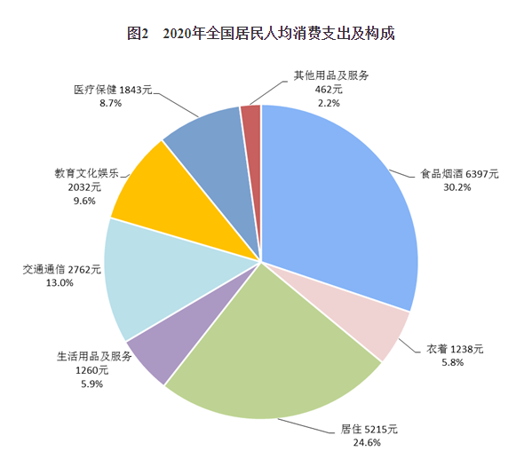 人均3.2万!你的2020年收入达到平均线了吗?