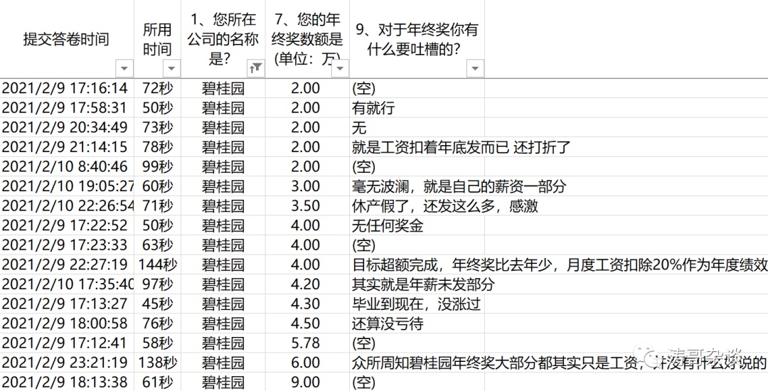 2021地产人年终奖有人只有500块有人拿到250万