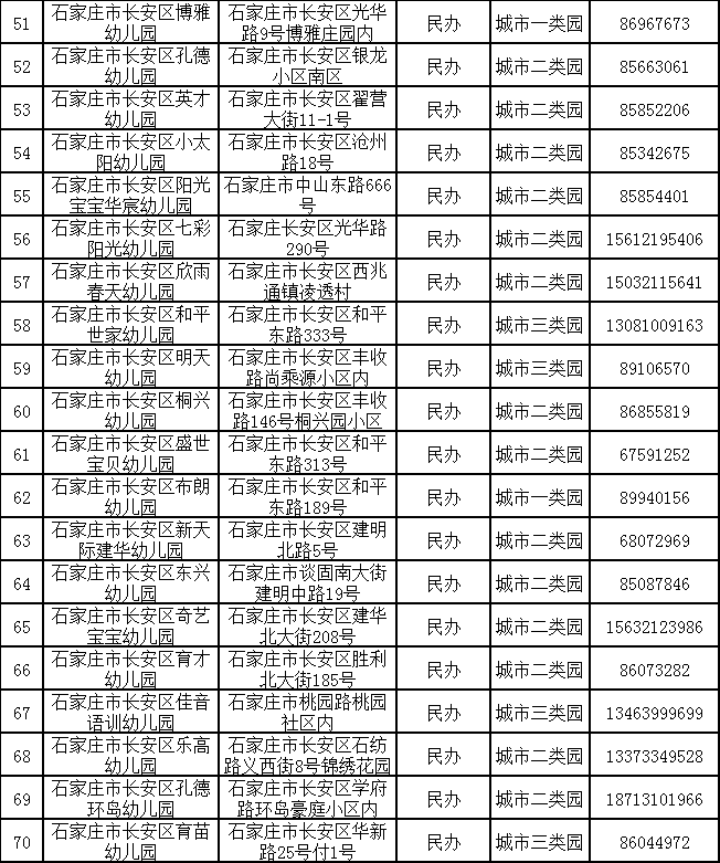 石家庄官宣的362所幼儿园名单你家附近有几所