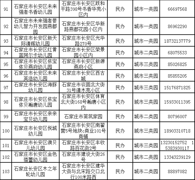 石家庄官宣的362所幼儿园名单你家附近有几所