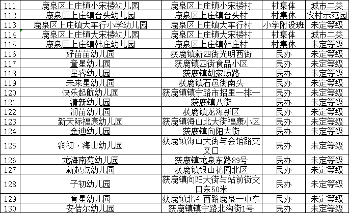 石家庄官宣的362所幼儿园名单你家附近有几所