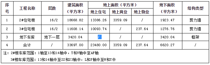 热门资讯