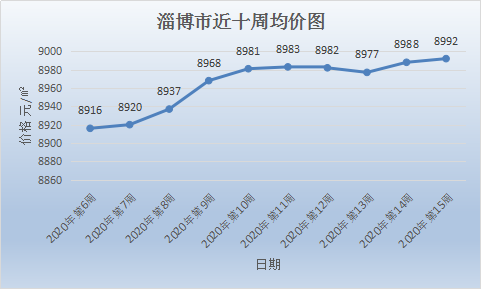 热门资讯