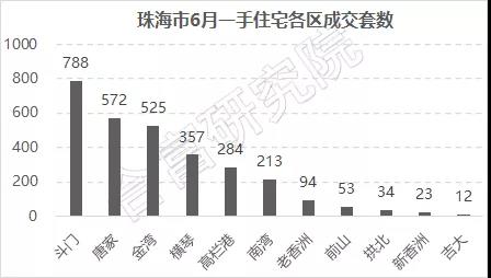 热门资讯
