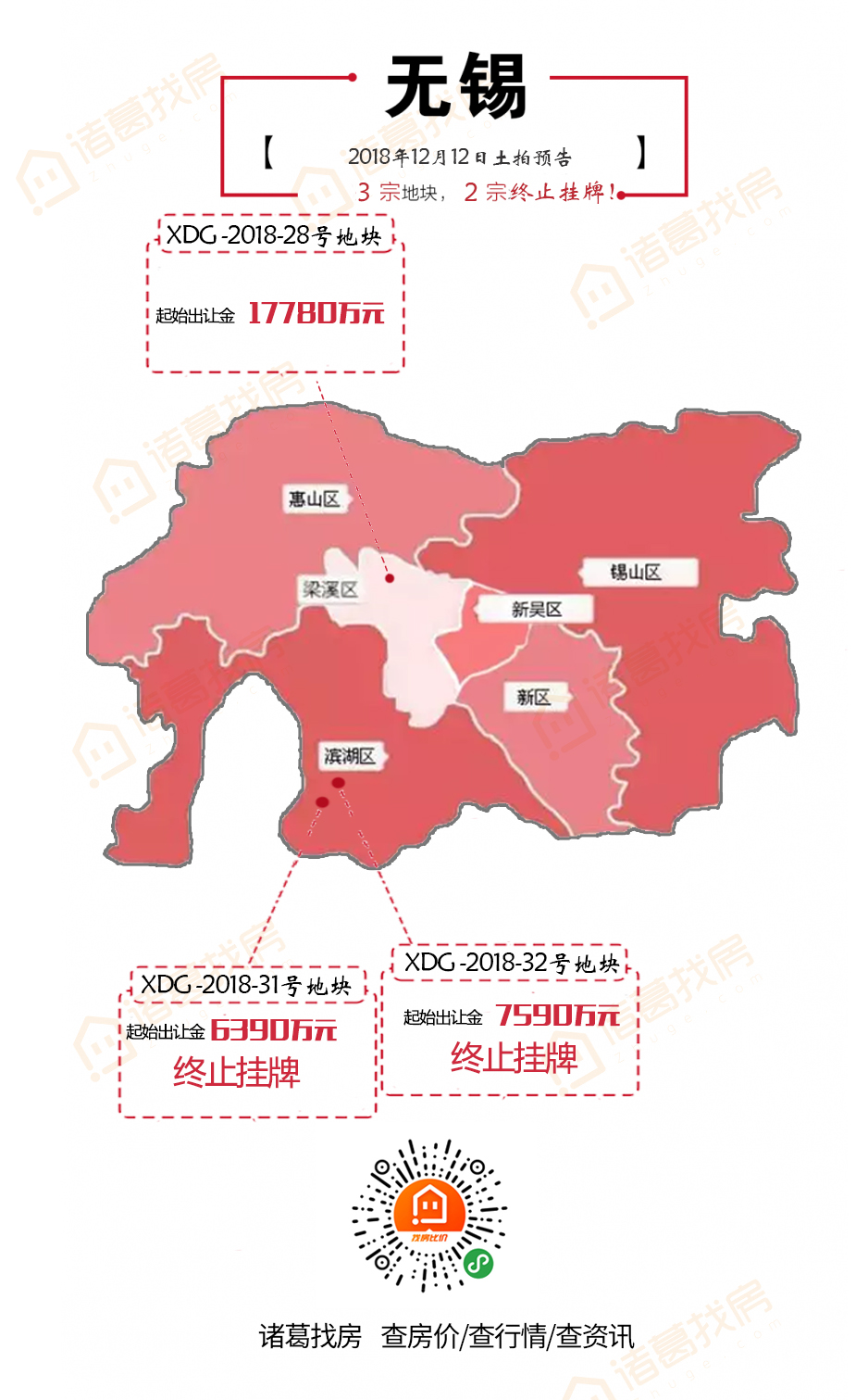 无锡土地市场双12凉凉三地块仅剩独苗待拔