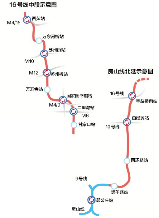 盘房24期盘一盘北京地铁最新进展