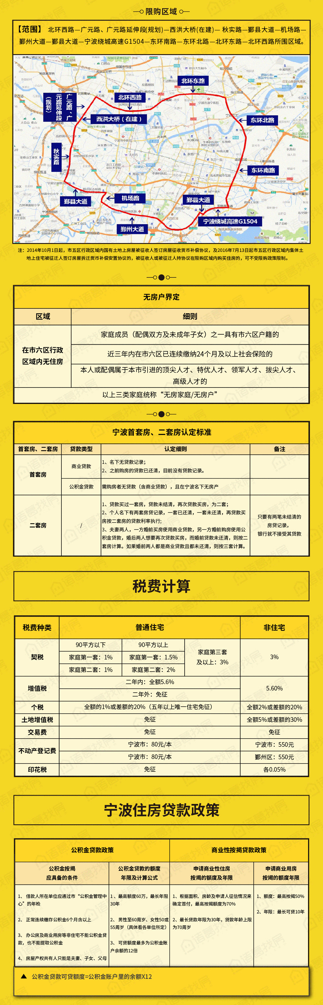 详尽2020年宁波房产政策汇总关于限购限贷无房户认定