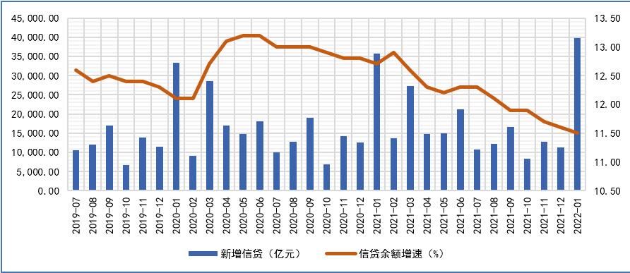 王运金1月人民币信贷新增398万亿元宽货币和增信用的政策效应显现