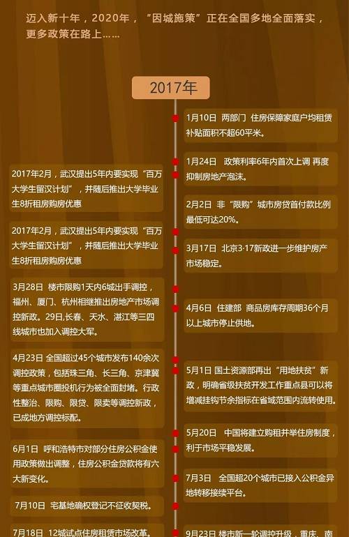 叩问新十年丨3年楼市政策盘点未来调控怎么走长图版