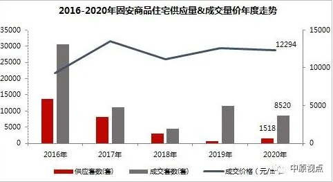 中原地產:2020年環京住宅市場累計成交5.28萬套 同比上漲11%