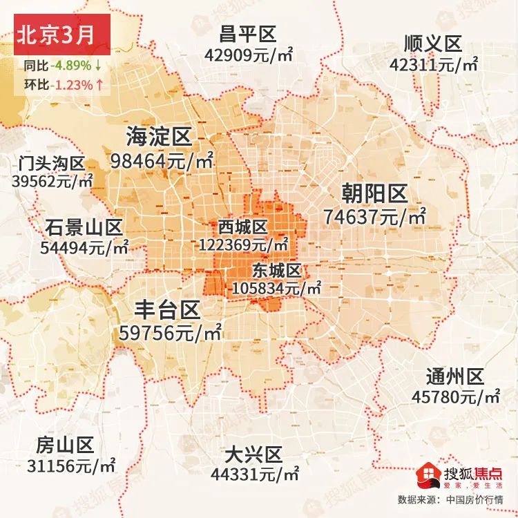 3月全國樓市房價火熱!上海和廣州同比上漲超20%-北京諸葛找房