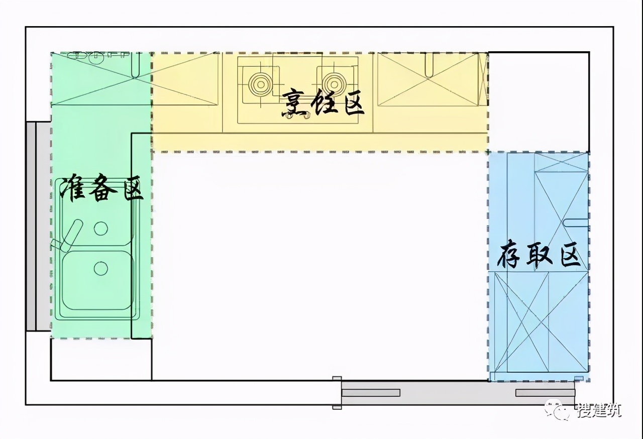 囤菜烧烤晒太阳你家厨房到底香不香萌面户型