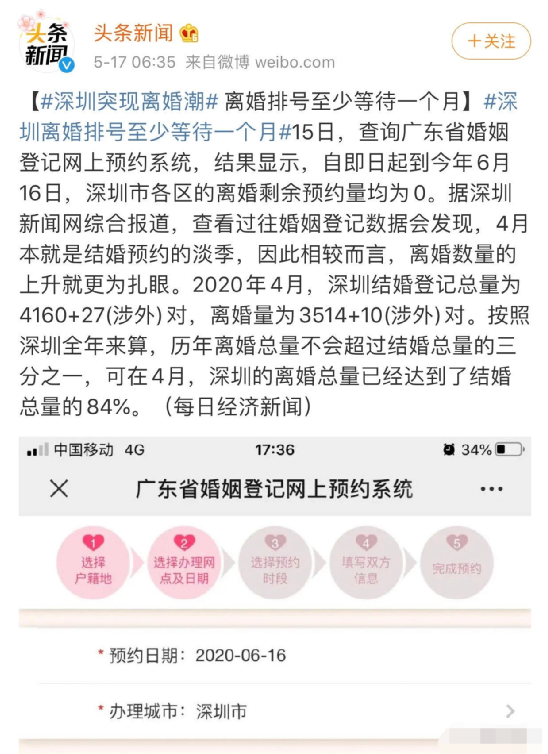 广州二月离婚已预约5600余对扎堆离婚为哪般