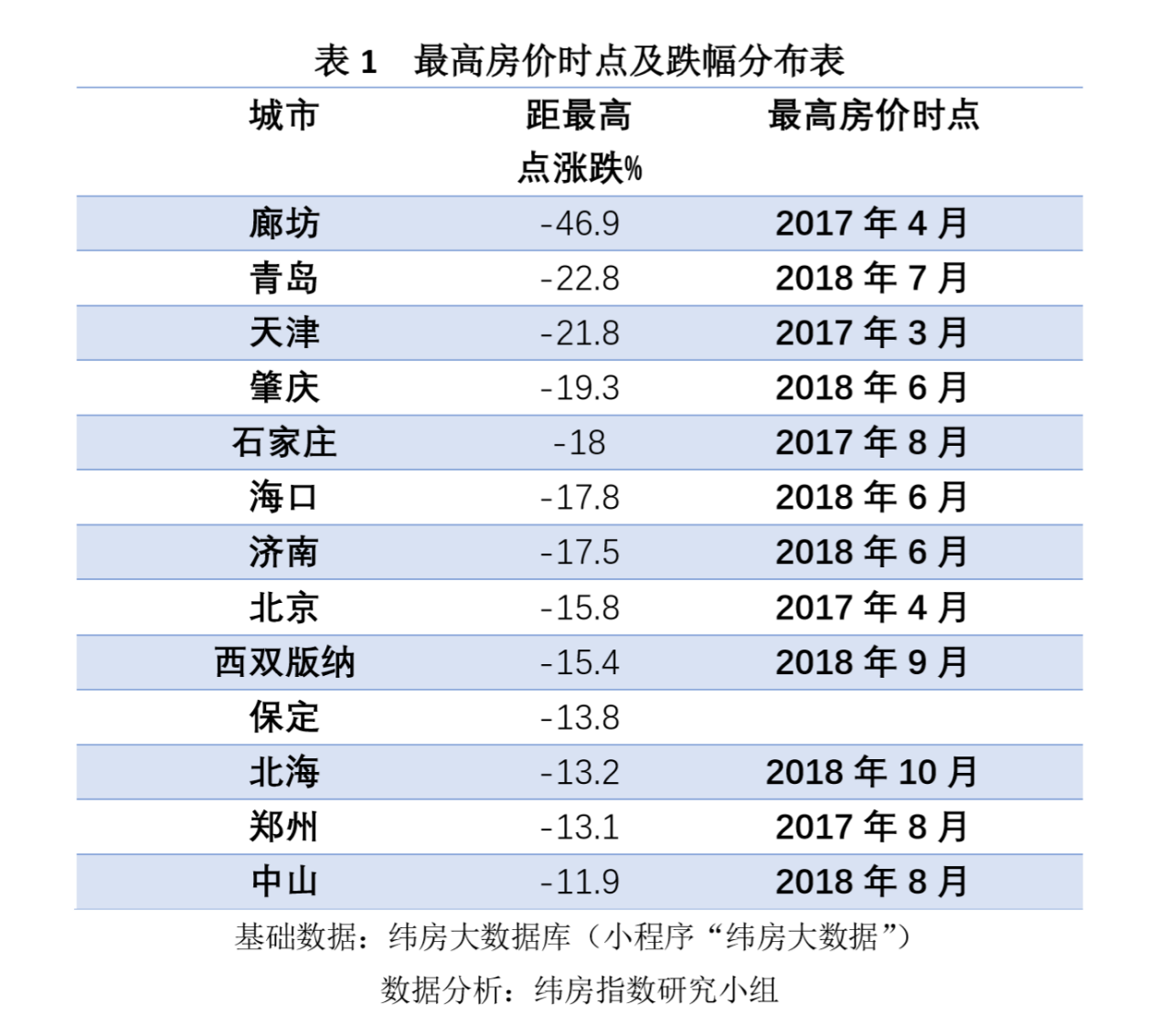 2021年預測房價上漲5