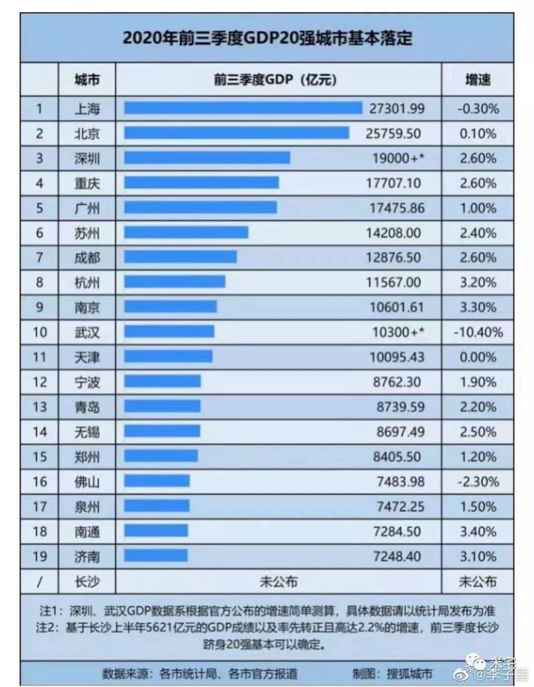 上海,风继续吹,环沪,风再起时!-北京诸葛找房