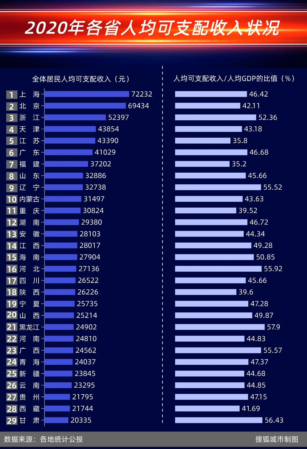 長的一個時期內,中國最富有的省份不是我們現在可以想象的那些地區,而