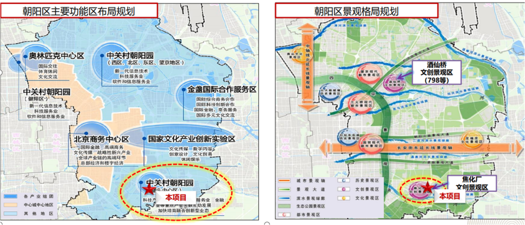 从区域发展角度看,在朝阳区十四五规划中,王四营定位中关村朝阳园