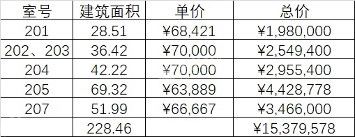 金机大厦（写字楼）