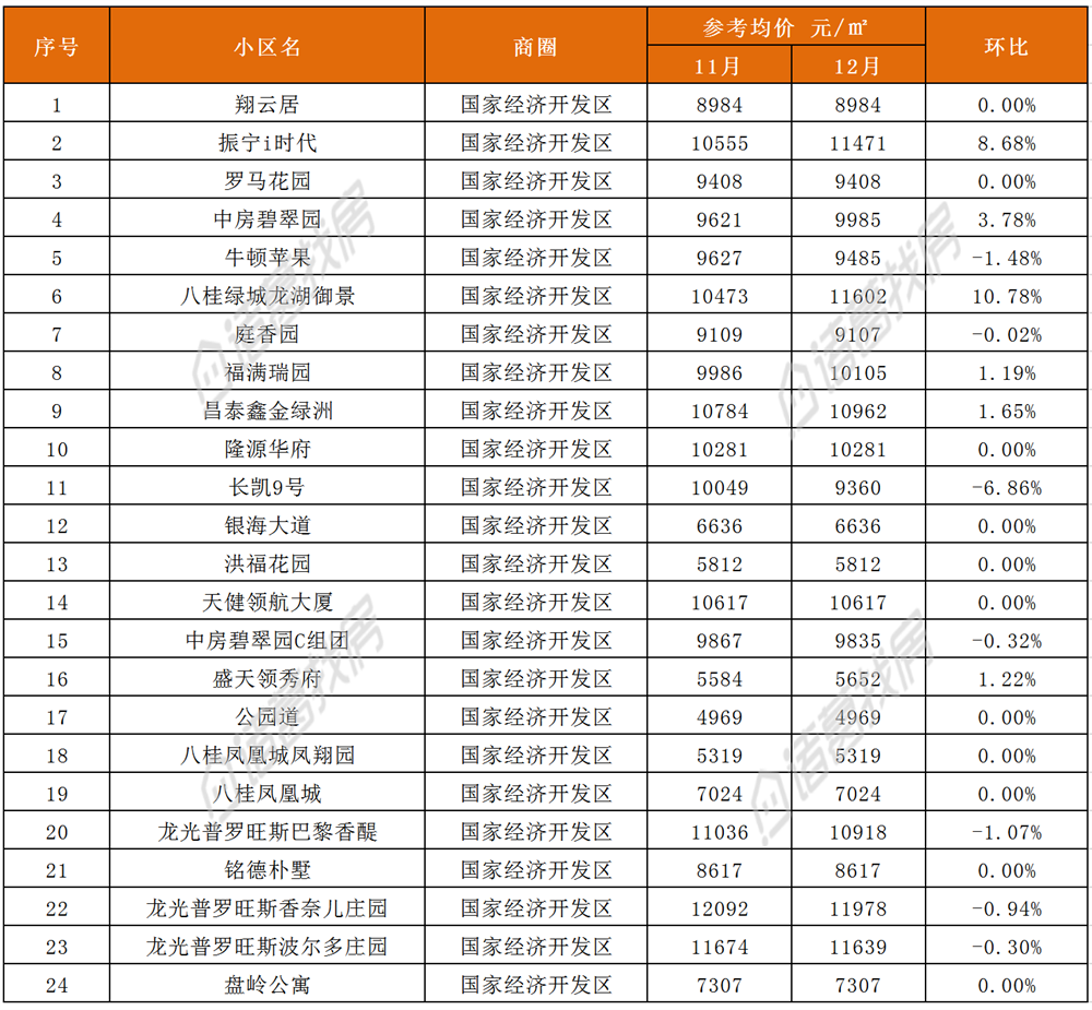 广西南宁房价大跌价(广西南宁房价大跌价了吗)