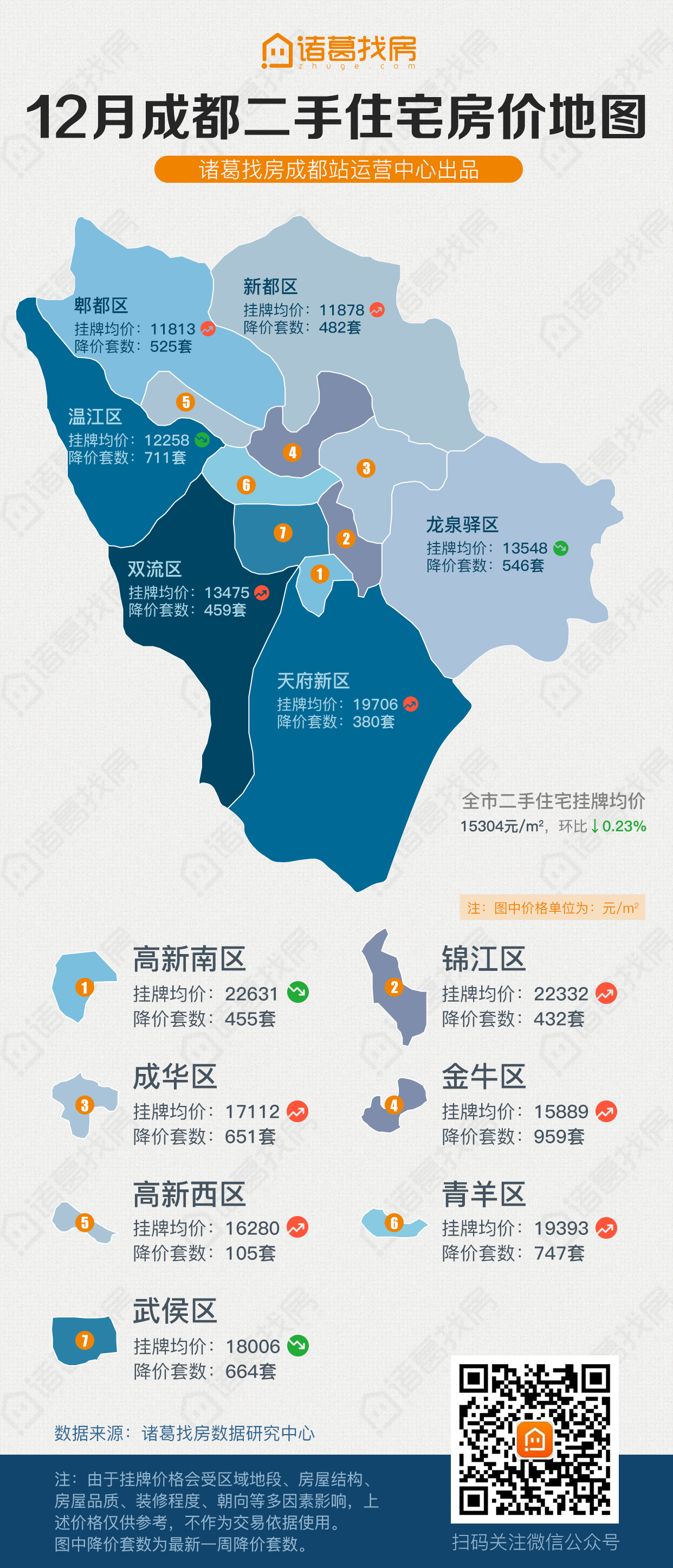 2019年12月成都二手住宅房价地图