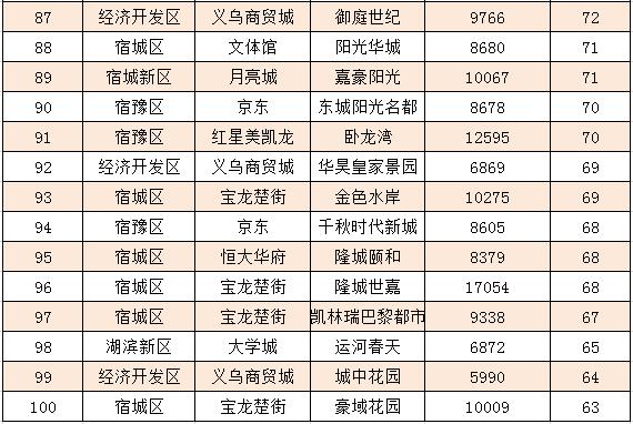 宿遷國土資源局宿豫區再次掛牌出讓3塊國有土地使用權!