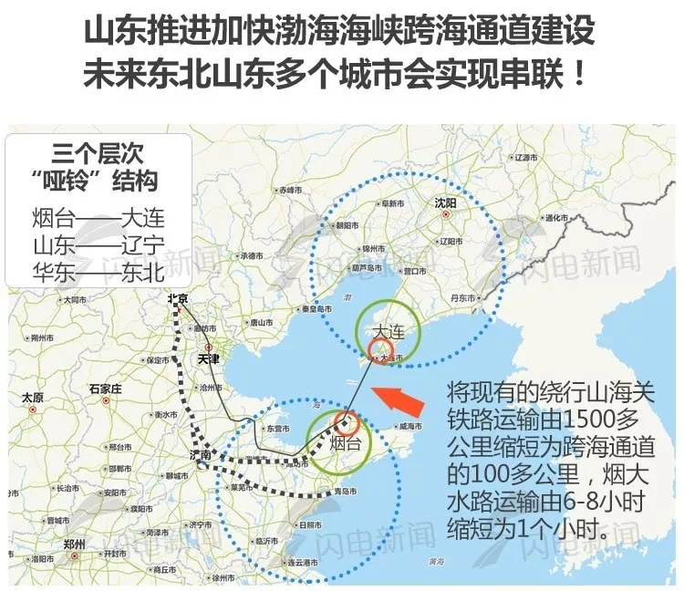 青烟威等五市有望公共交通一卡通威海机场建设也有好消息