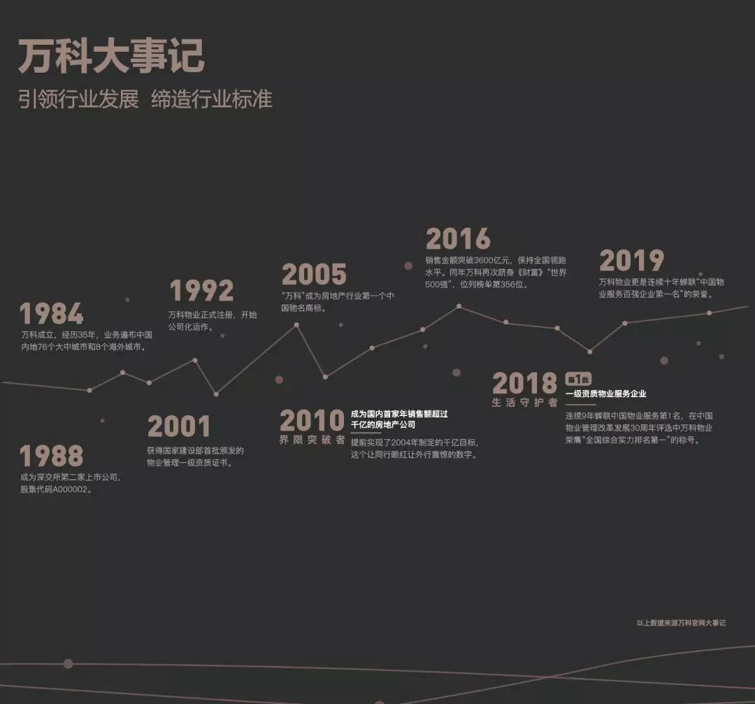 万科·玉泉院-线上楼书