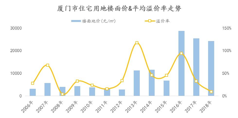 諸葛找房城市解讀之廈門拿什麼支撐你我的房價