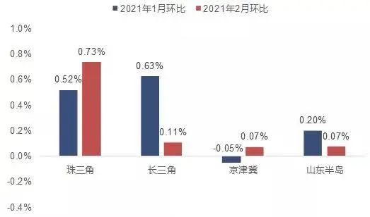 高層喊話房地產泡沫大在天津選房怎麼避險