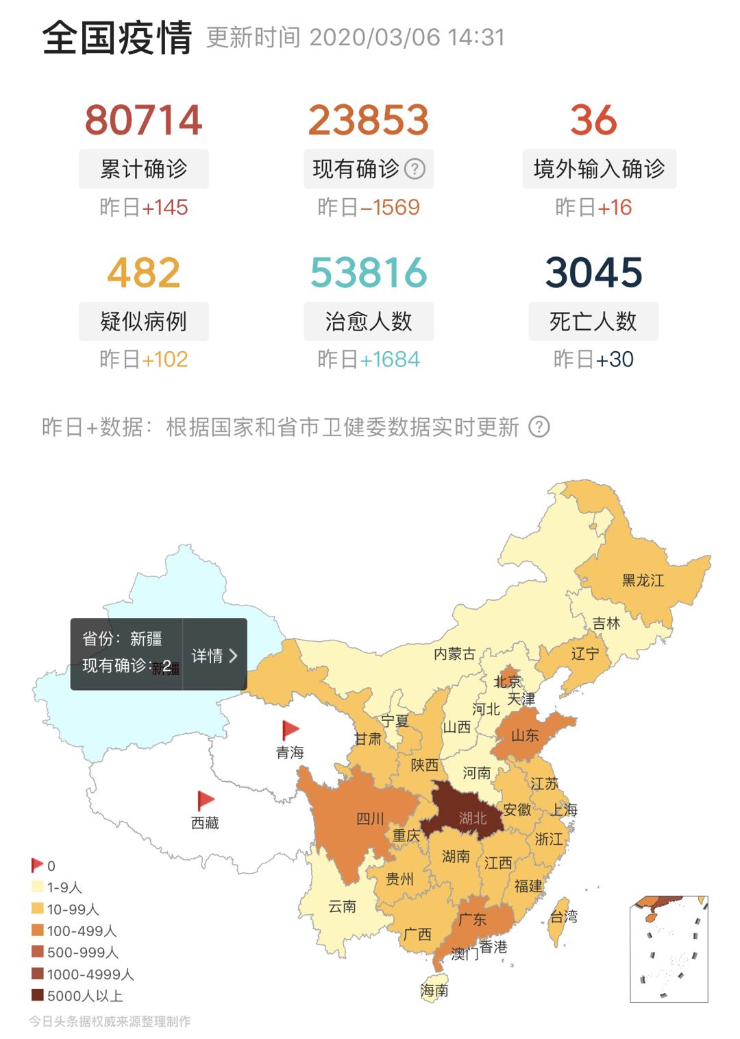 3月5日疫情实时大数据报告-新疆疫情现状