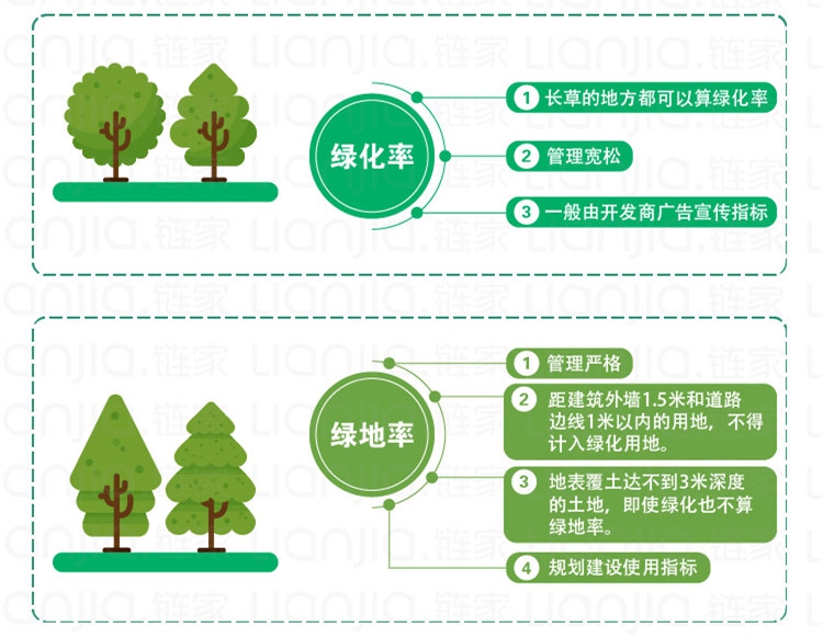 绿地率是把宅旁绿地,公共绿地,道路绿地和配套公建所属绿地等计算进去