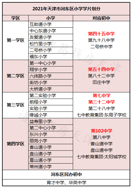 天津學區房系列4100萬左右住河東擠進名校的逆襲選項