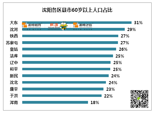 沈阳城区人口图片