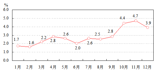 2019年洛阳市国民经济和社会发展统计公报