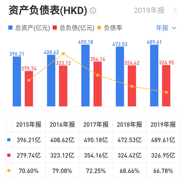 五礦地產去槓桿顯成效手握兩張王牌