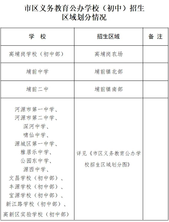 河源市公园东小学招生图片