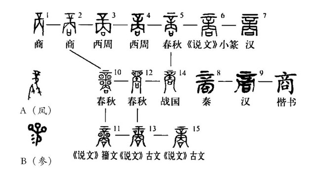 降甲骨文图片