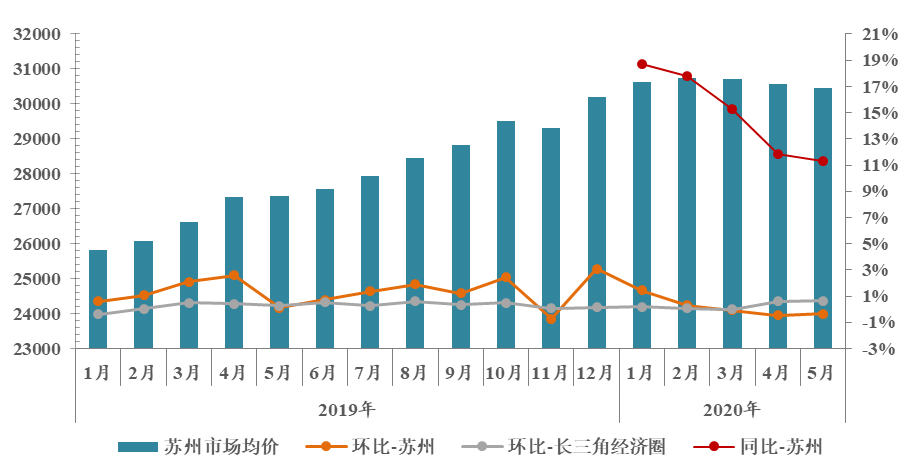 苏州房价走势图图片