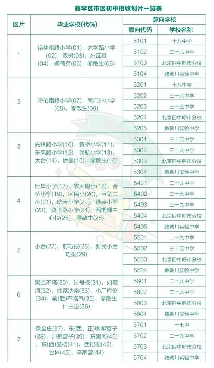 2020年招生政策大改呼和浩特购买学区房有哪些注意事项