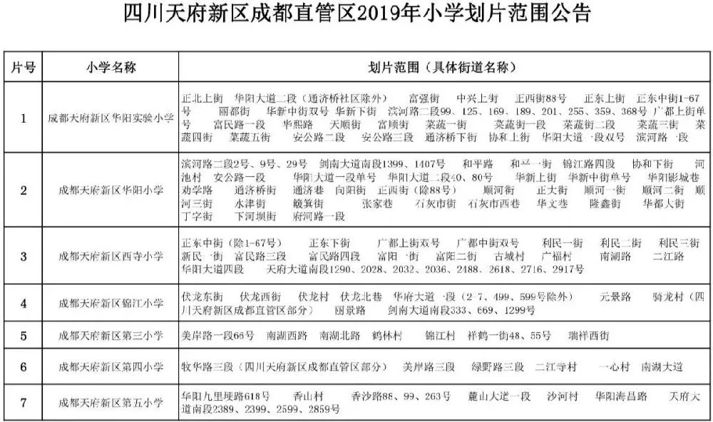 成都天府新区成都直管区2019年小学入学划片范围出炉