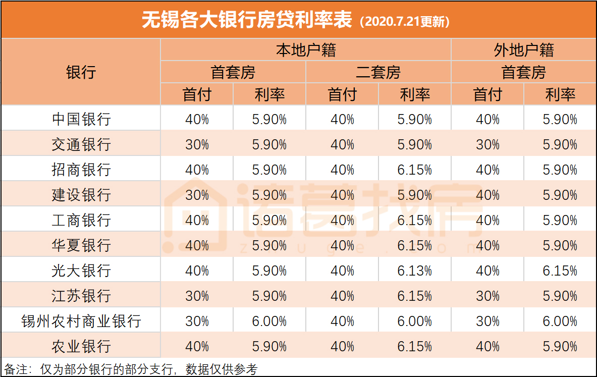 新一輪lpr公佈無錫本月房貸利率曝光