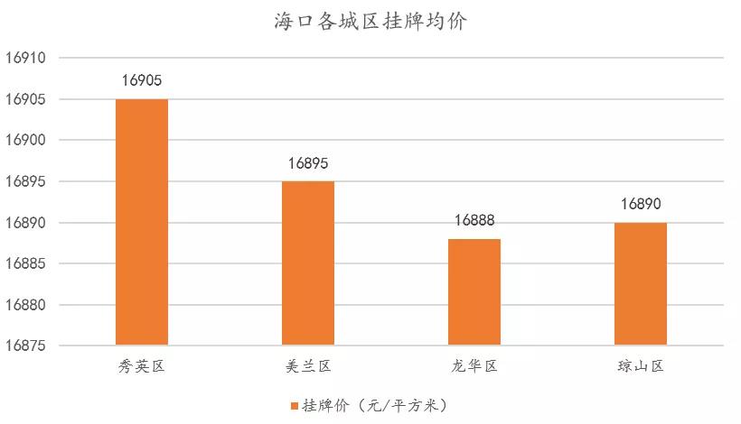 鏈家旅居諸葛找房聯合分享5月海口房地產市場簡報