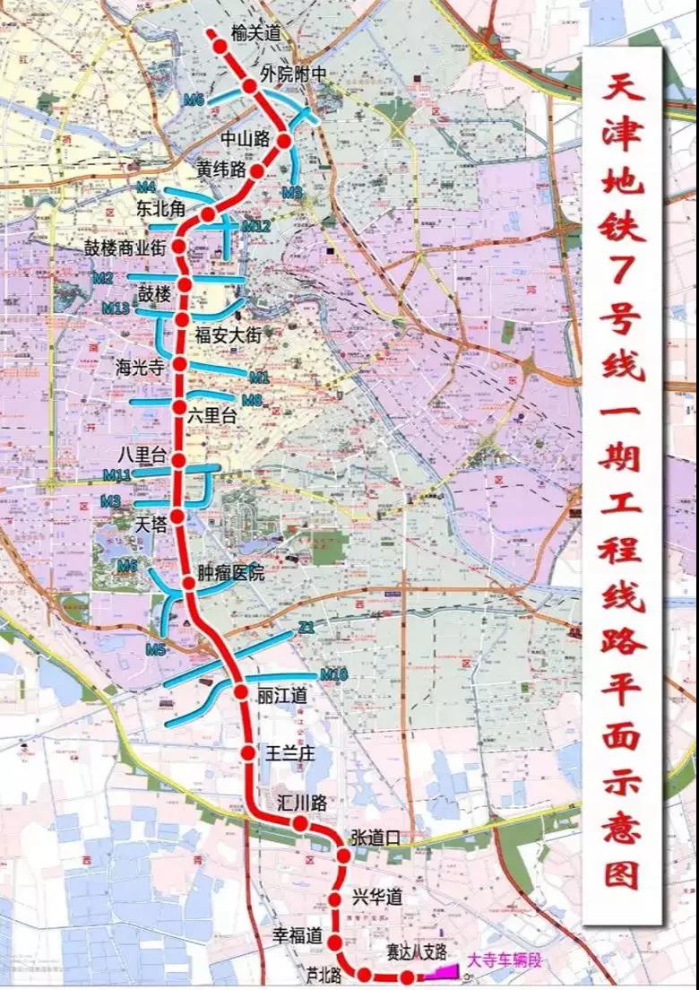地铁7号线一期南起西青区赛达八支路站,北至河北区榆关道站,途经友谊