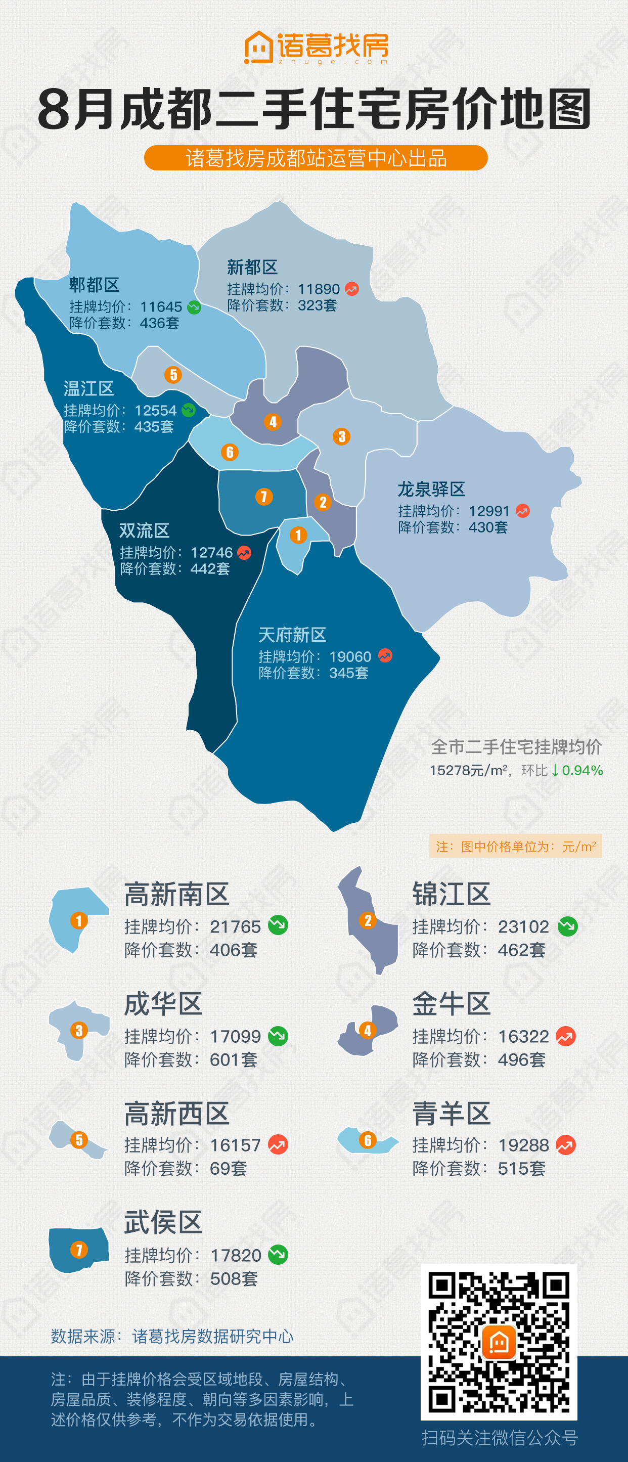 8月成都二手住宅房价地图出炉