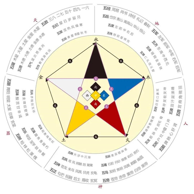 即为中华五色他们分别对应着金木水火土五种元素因为在五行哲学上其中